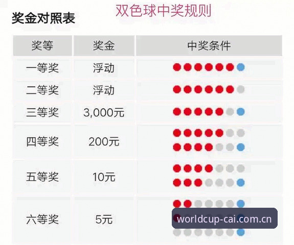 世界杯体彩使用教程全面解析：从新手到高手的投注进阶之路